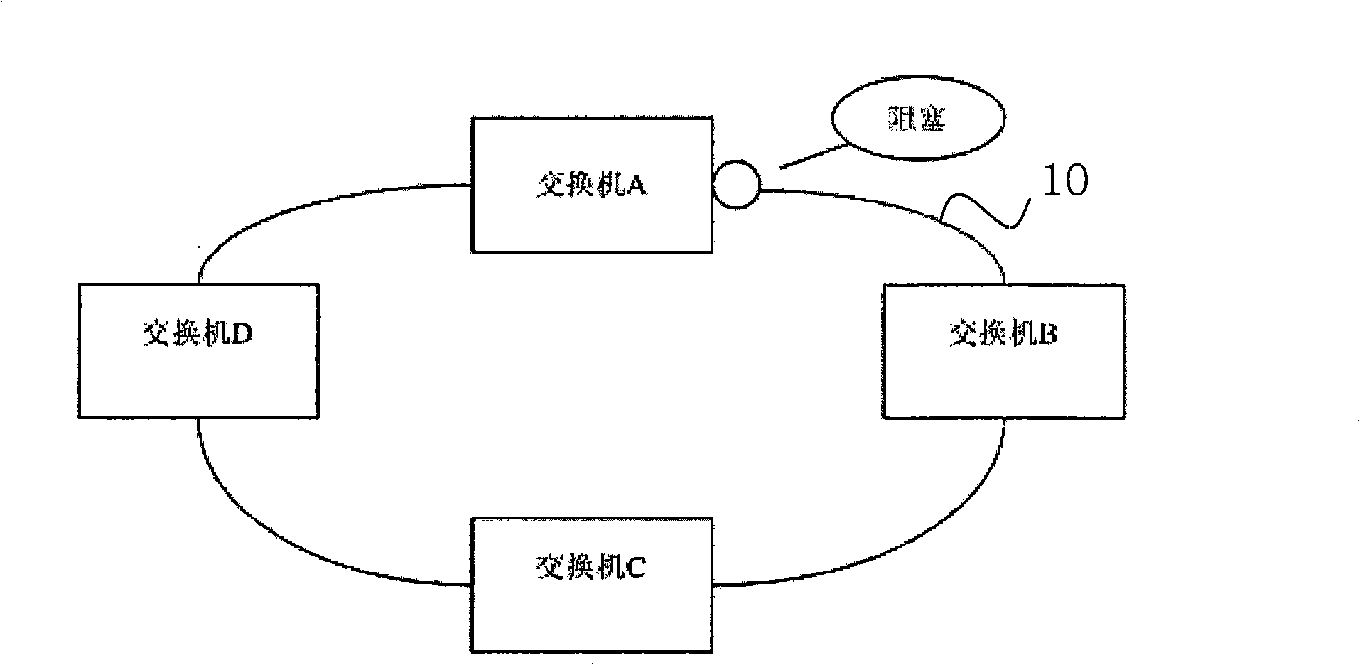 Method for avoiding broadcast storm in an ether looped network and transmission switch for the ether looped network