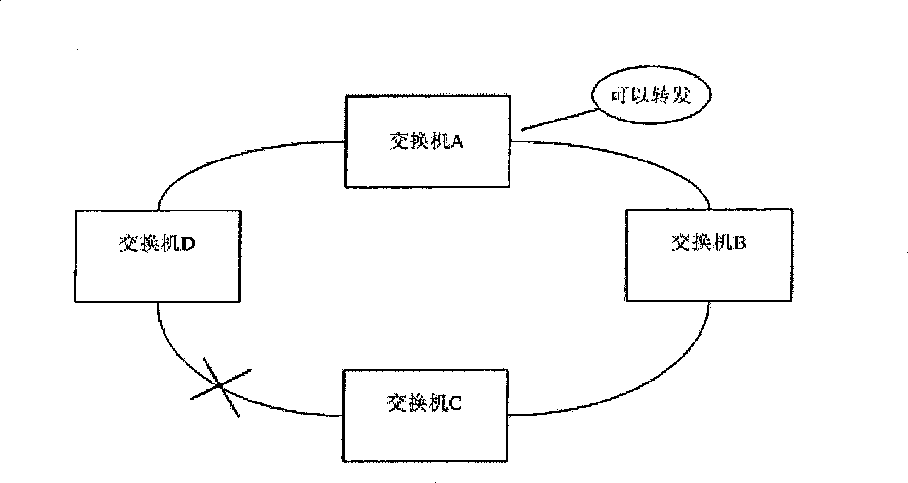 Method for avoiding broadcast storm in an ether looped network and transmission switch for the ether looped network