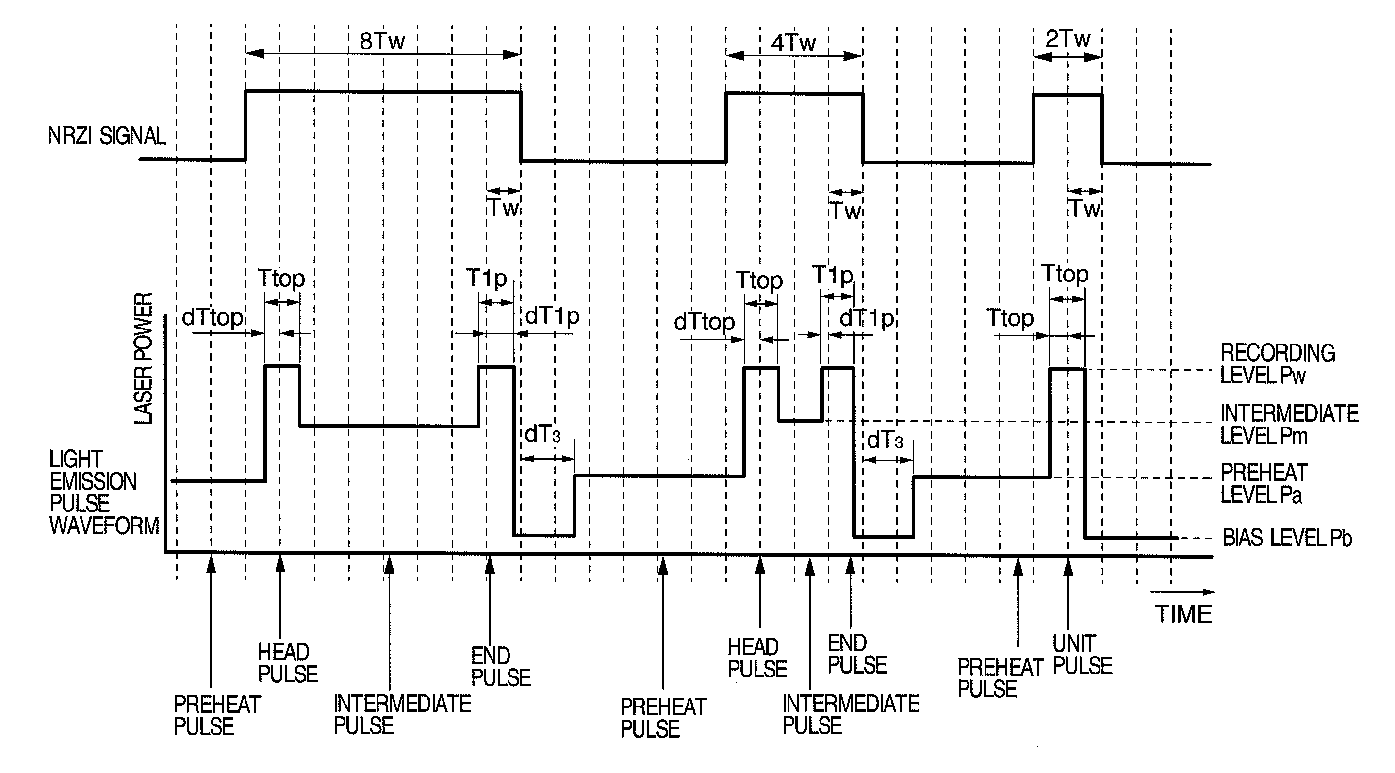 Write strategy determining method, optical disc recording method, optical disc and optical disc apparatus