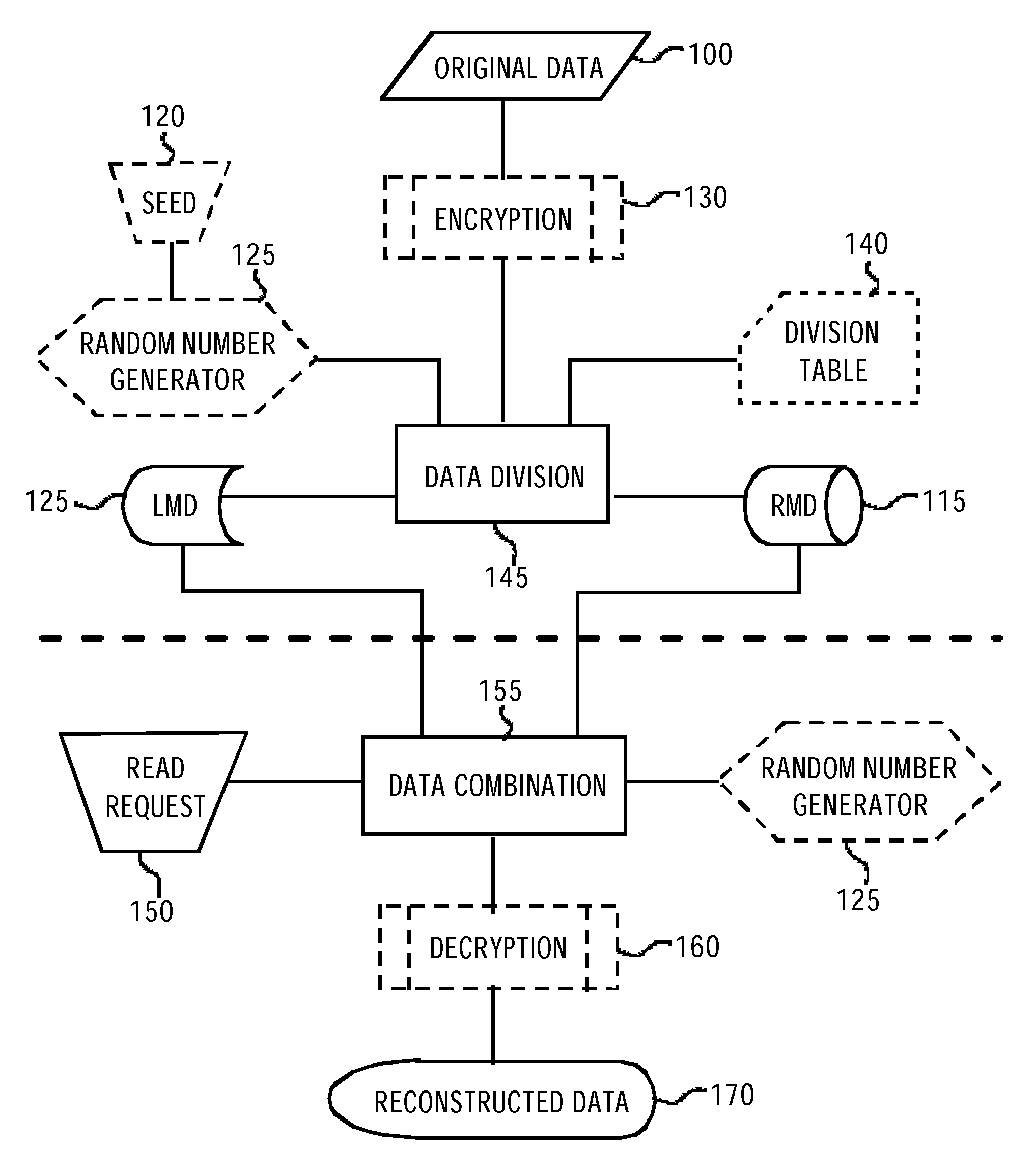 Method and Apparatus for Securing Data in a Memory Device