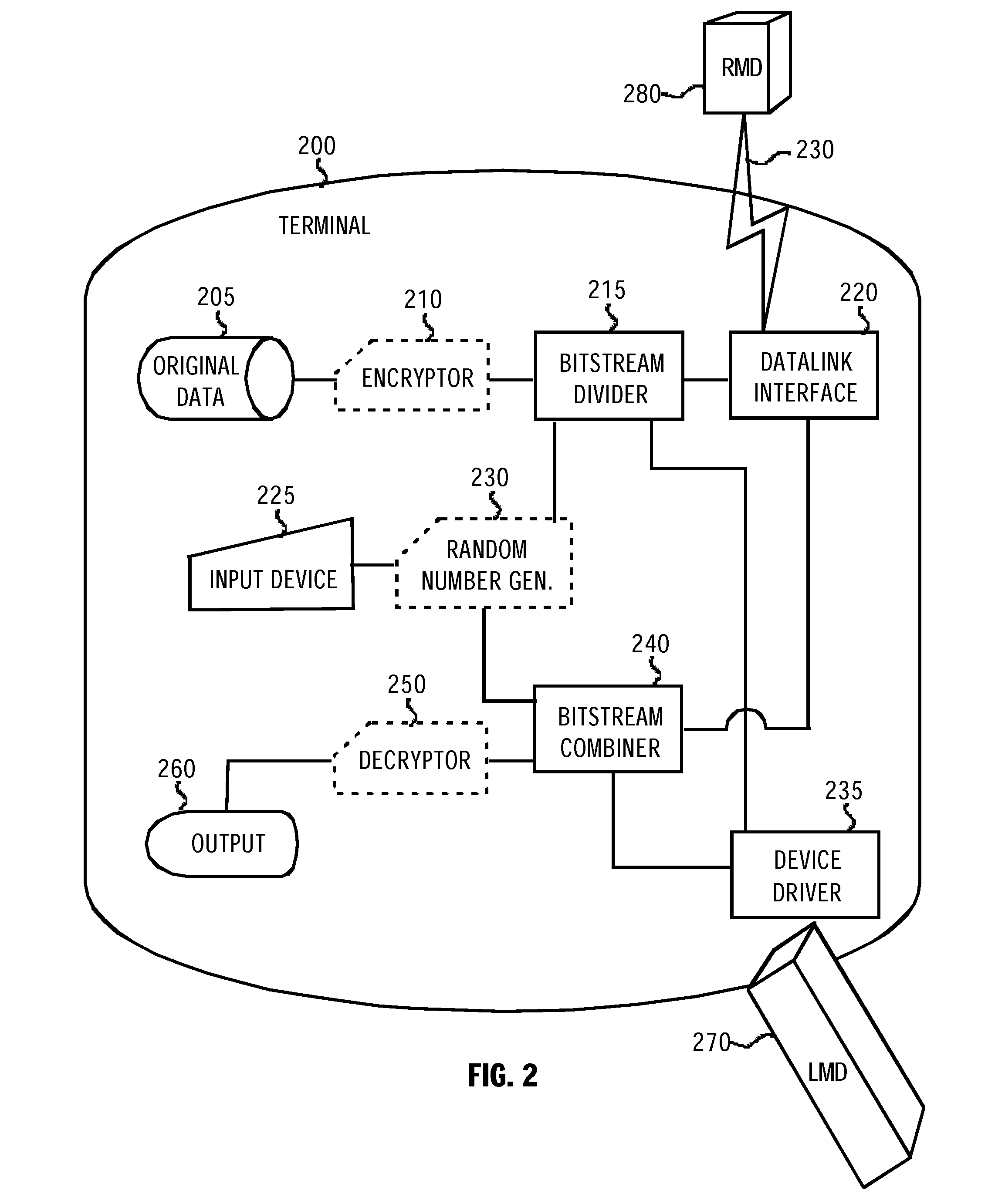 Method and Apparatus for Securing Data in a Memory Device