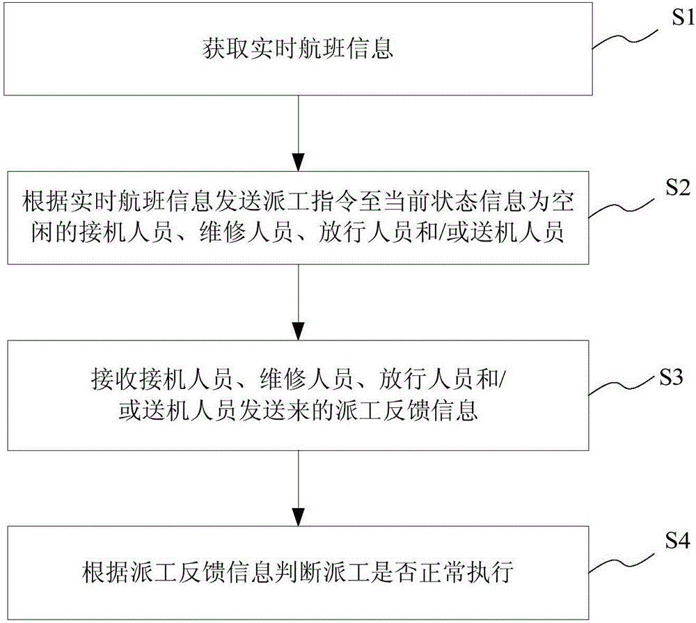 Maintenance air line dispatching method, system and device, and dispatching system