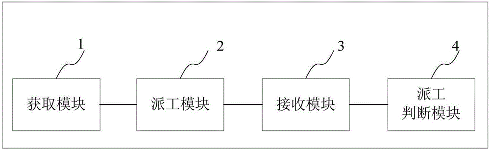 Maintenance air line dispatching method, system and device, and dispatching system