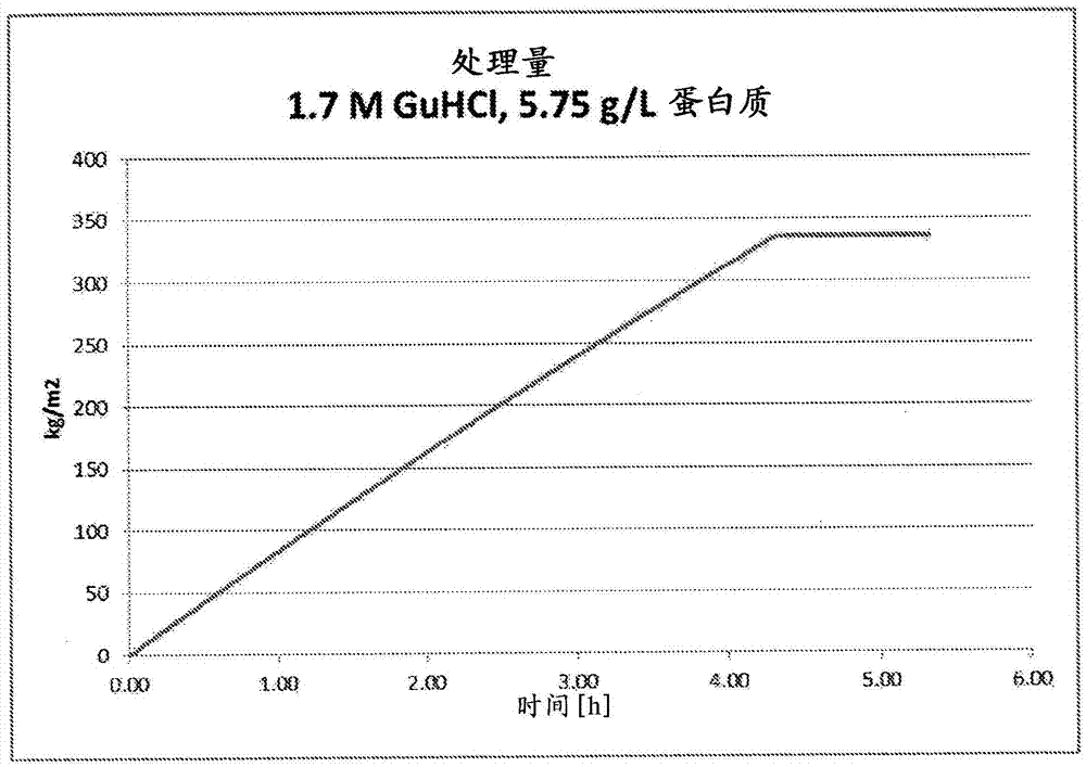 Contaminant removal method