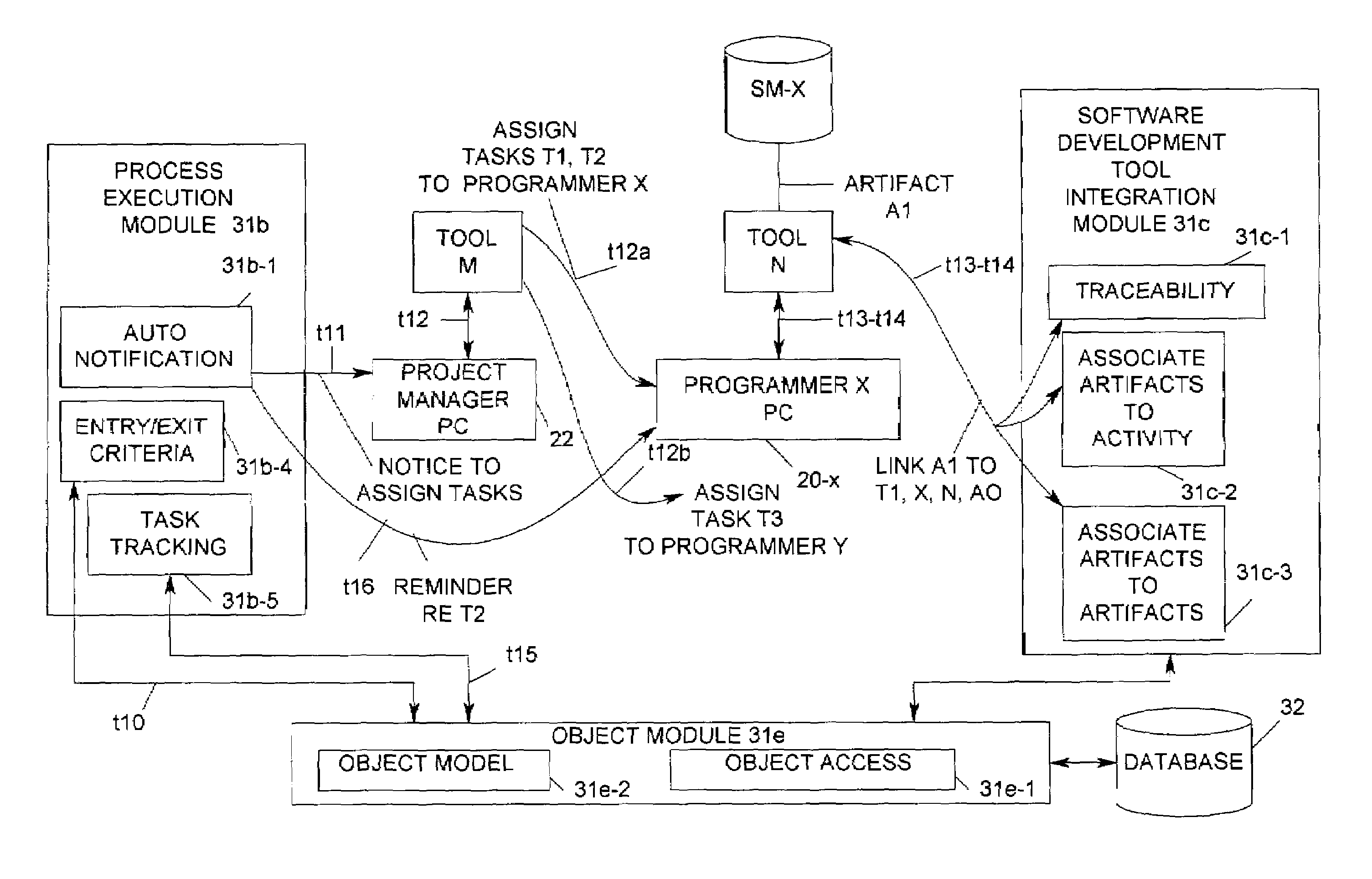 Computer program having an object module and a software development tool integration module which automatically interlink artifacts generated in different phases of a software project