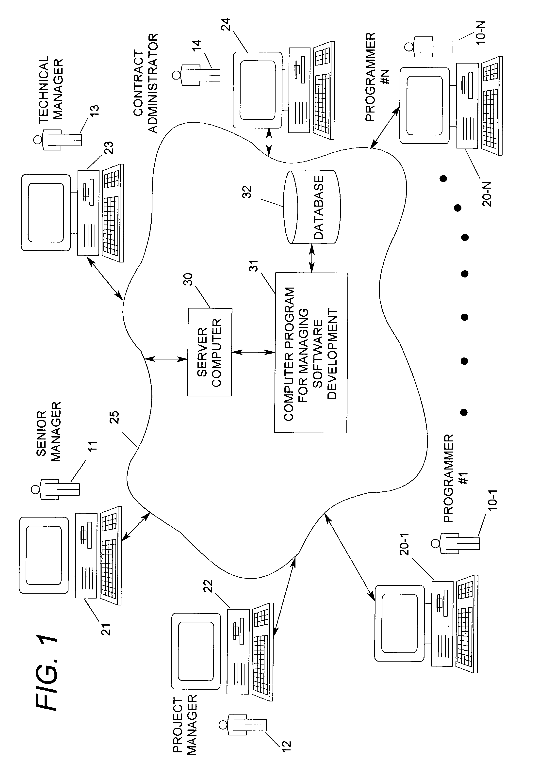 Computer program having an object module and a software development tool integration module which automatically interlink artifacts generated in different phases of a software project