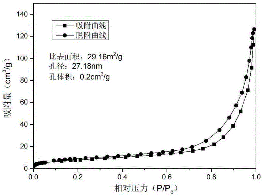 Preparation method for nanoporous silicon