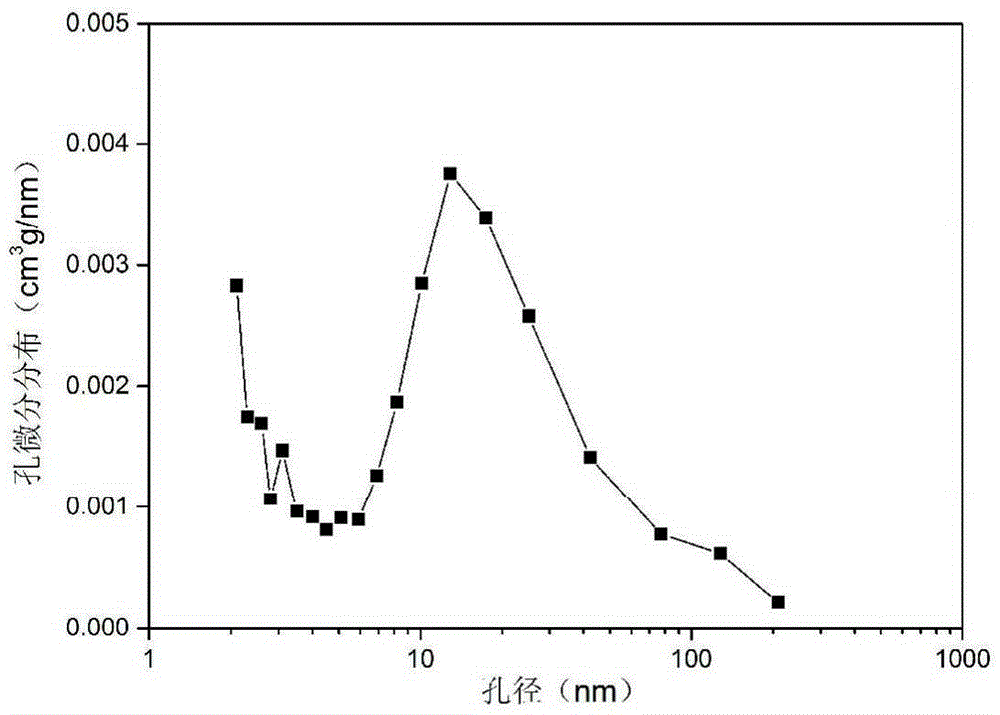 Preparation method for nanoporous silicon