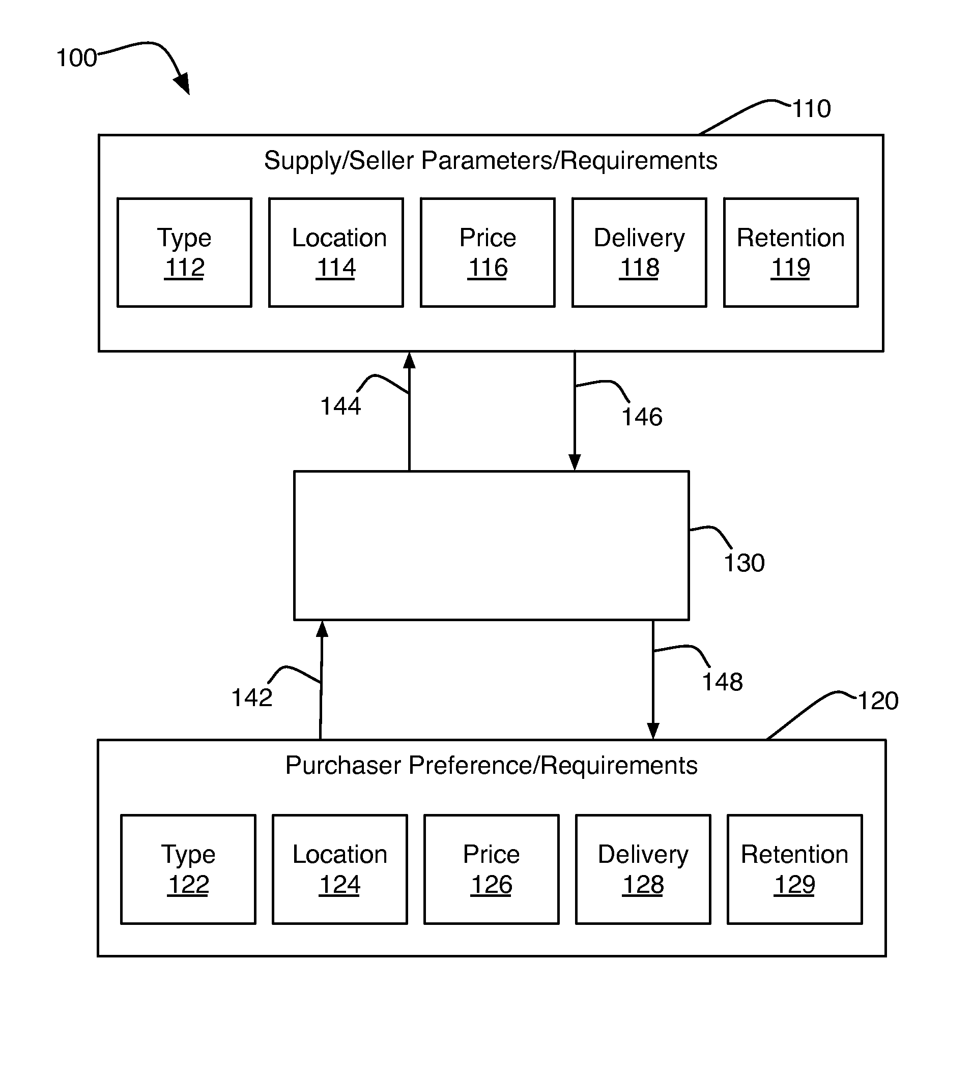 Commodity Matching, Allocation, and Delivery