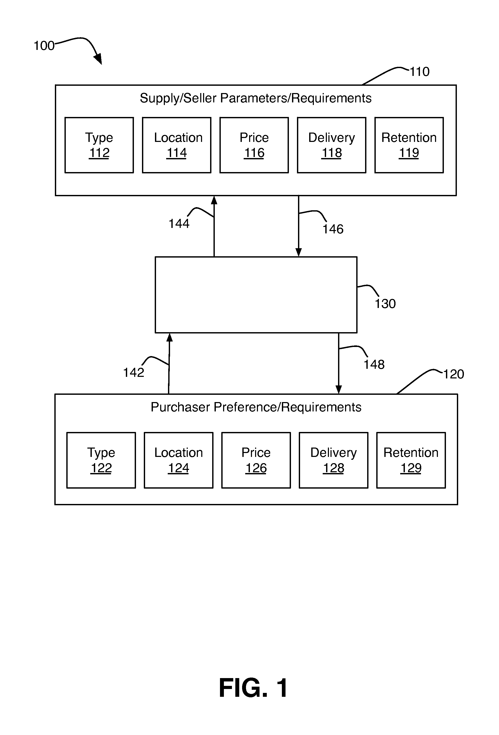 Commodity Matching, Allocation, and Delivery