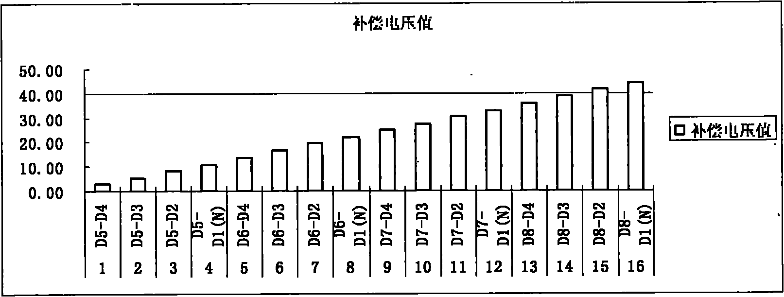 AC voltage-stabilizing energy-saving device of compensation transformer