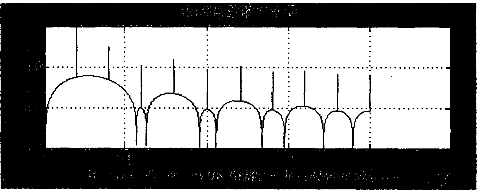 Information modulation and demodulation method of high frequency band utilization rate