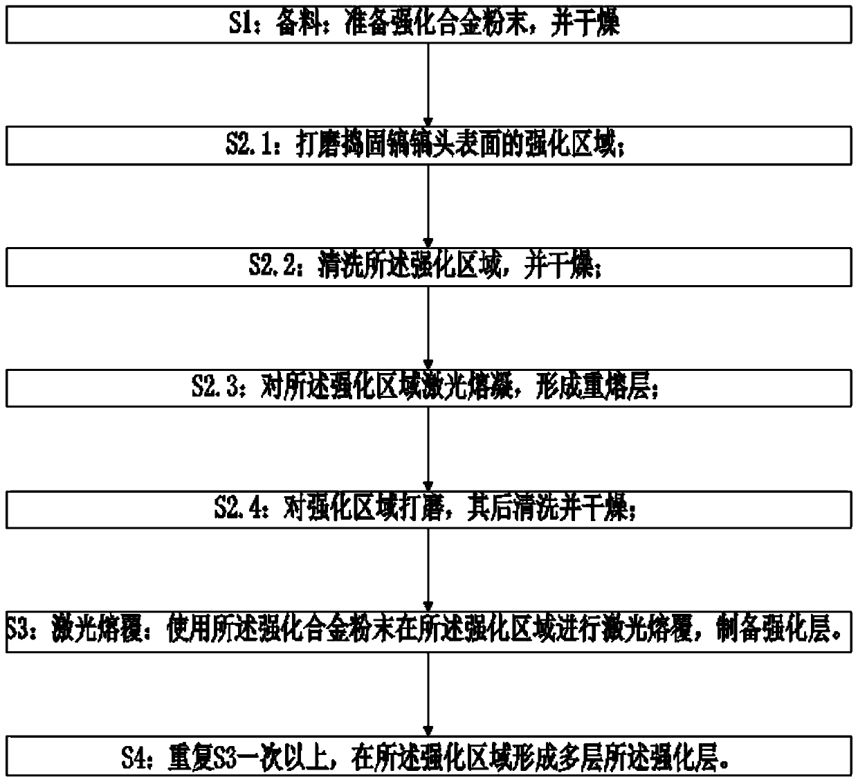 Laser cladding surface reinforcing method for tamping pickaxe head