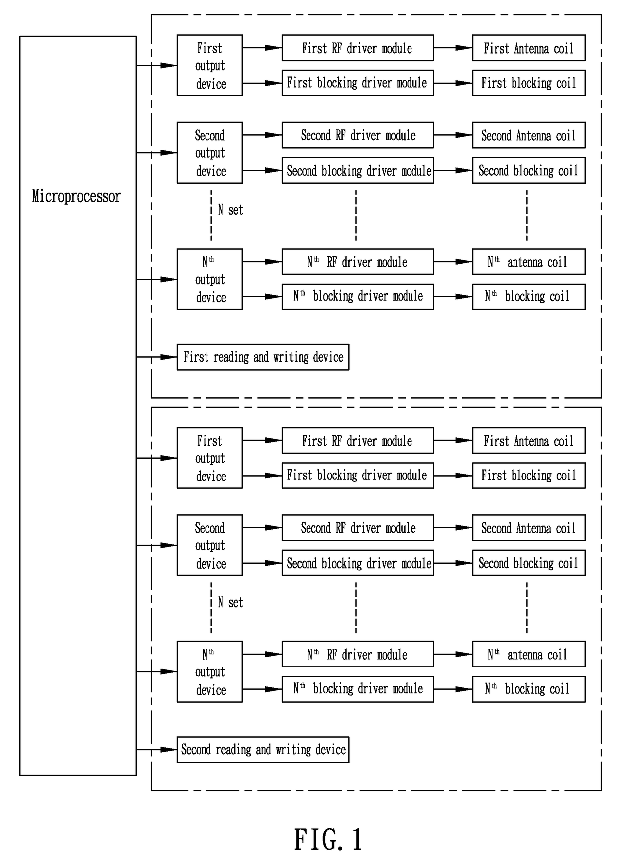 Radio frequency management system