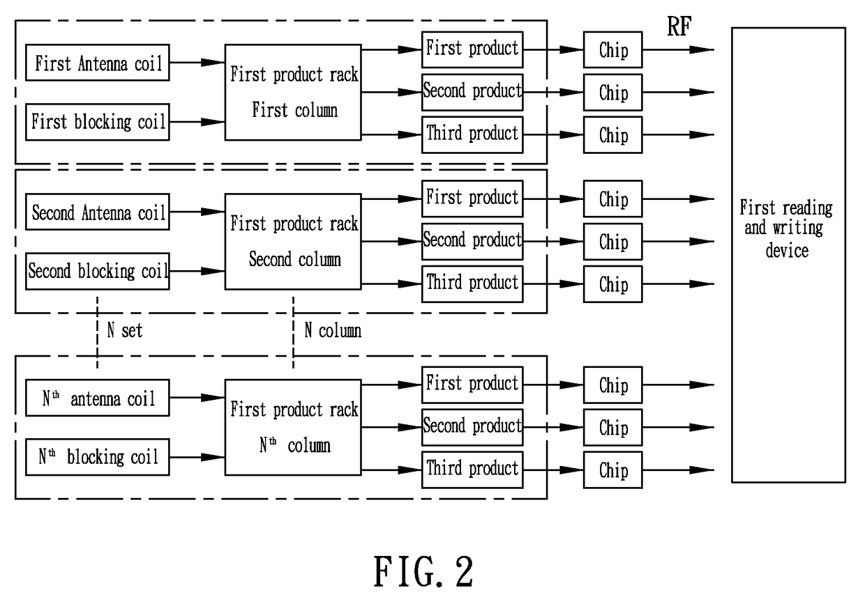 Radio frequency management system