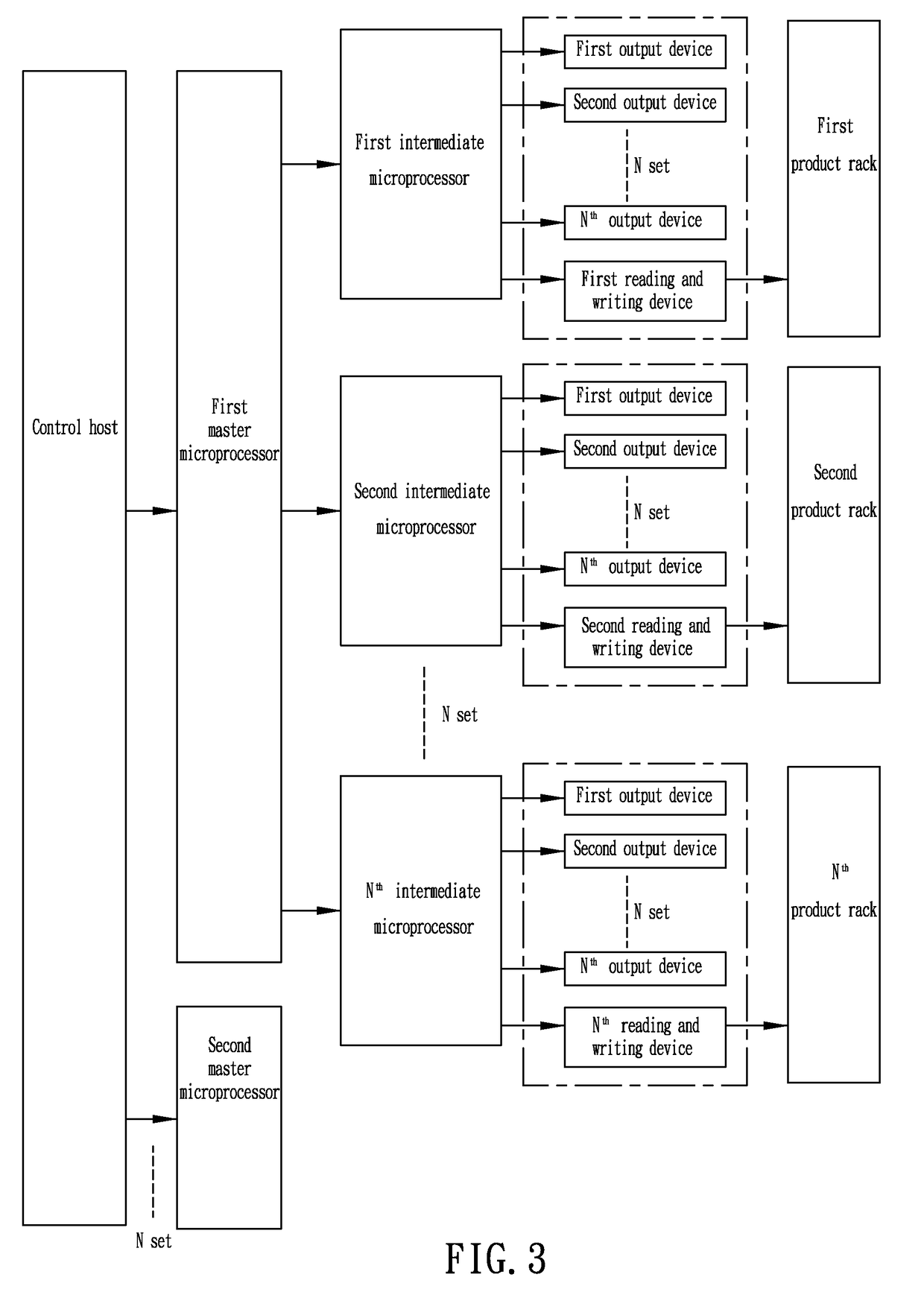 Radio frequency management system