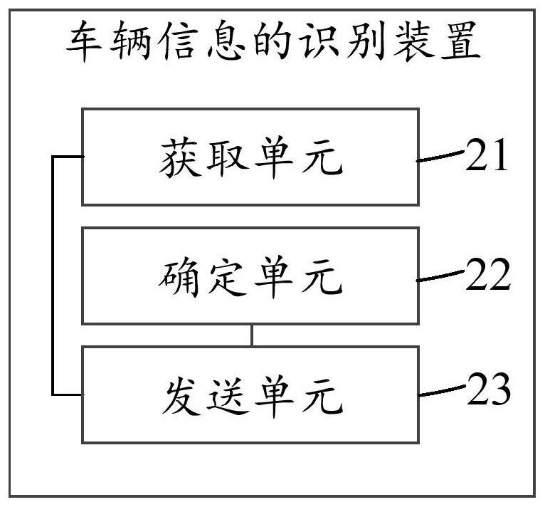 Vehicle information identification method and related equipment