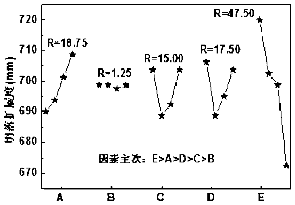 Steel shell immersed tube self-compacting concrete mix proportion design method and concrete