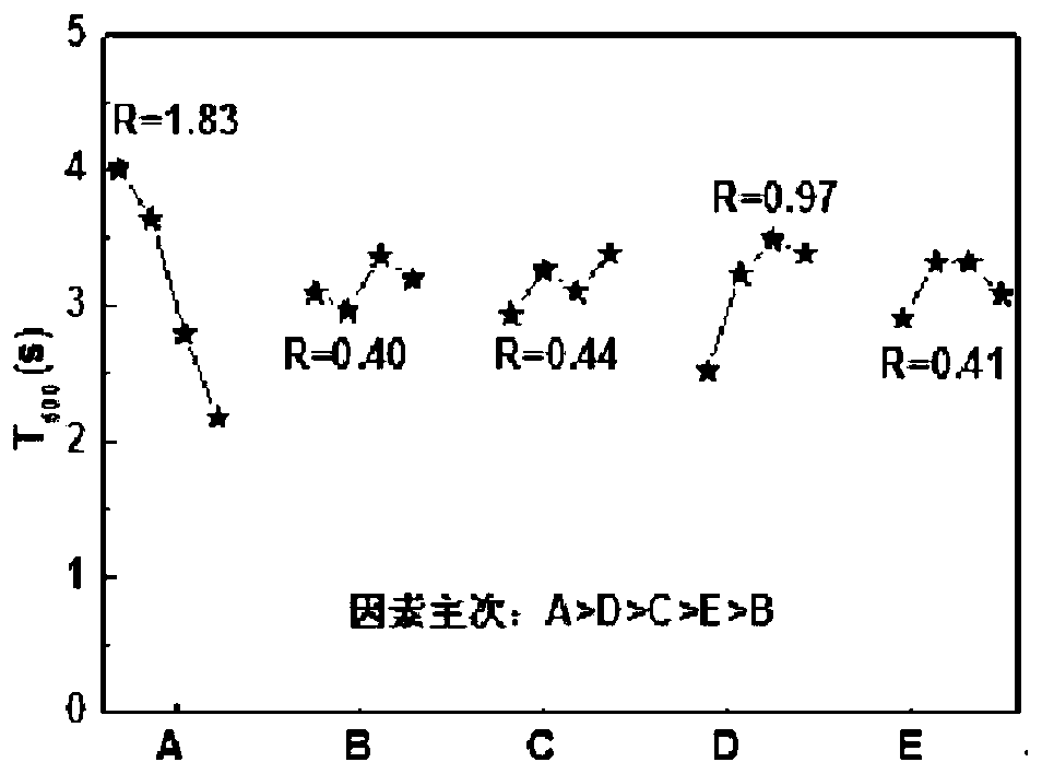 Steel shell immersed tube self-compacting concrete mix proportion design method and concrete