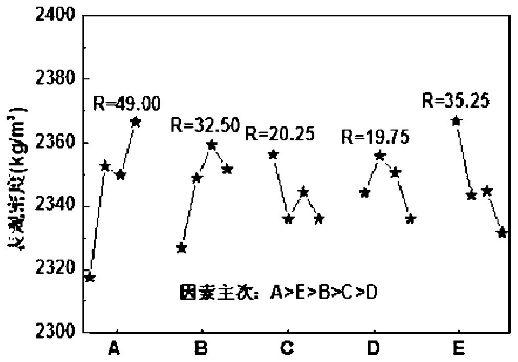 Steel shell immersed tube self-compacting concrete mix proportion design method and concrete