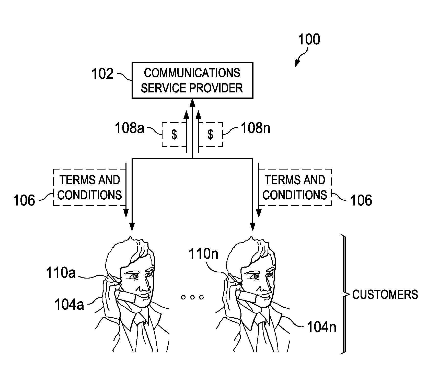 System and method for profitable operation of an unlimited communications plan