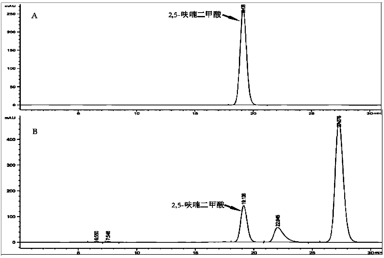 Raoultella terrigena for synthesizing 2,5-furan dicarboxylic acid and application of raoultella terrigena