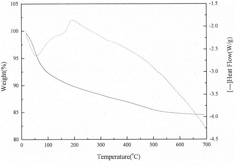 Method for synthesis of nano cerium zirconium solid solution through microemulsion method