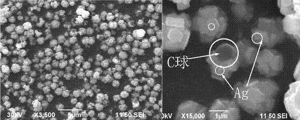 Preparation method of ag/zno-carbon sphere ternary core-shell heterojunction photocatalyst with different microscopic morphology
