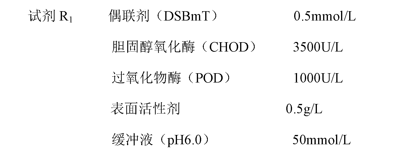 High density lipoprotein cholesterol detection kit