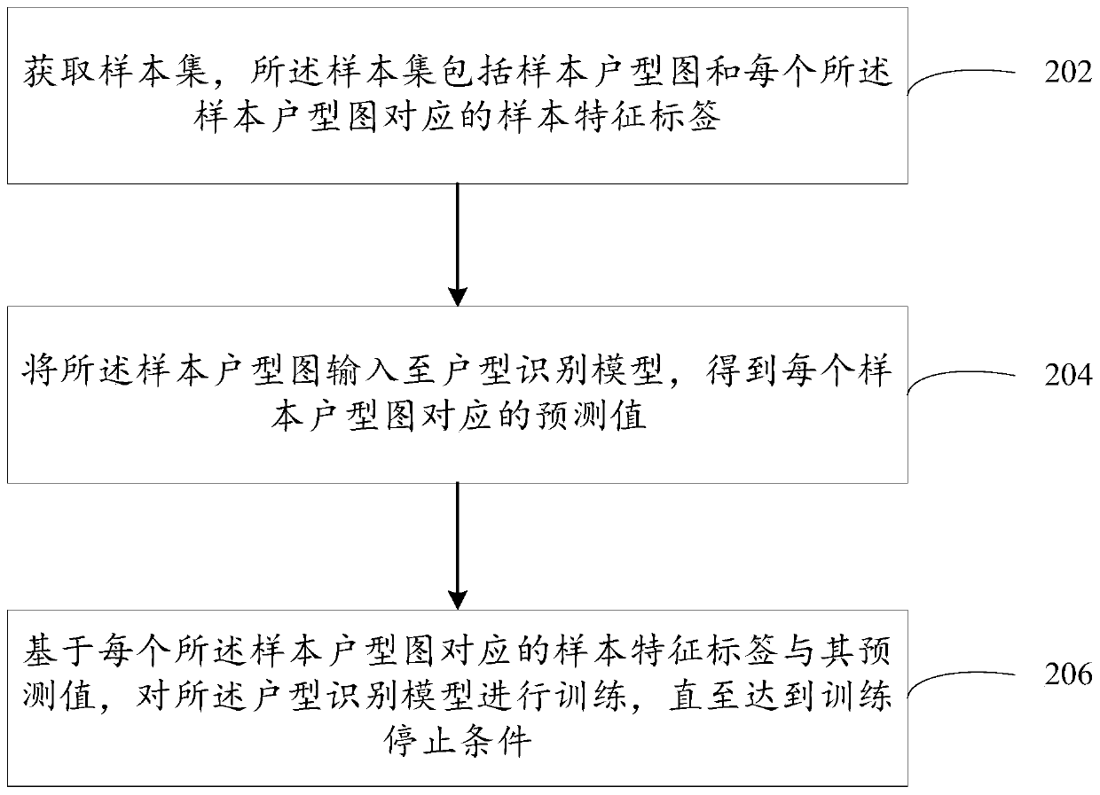 House type recognition model training method and device and house type weight judgment method and device