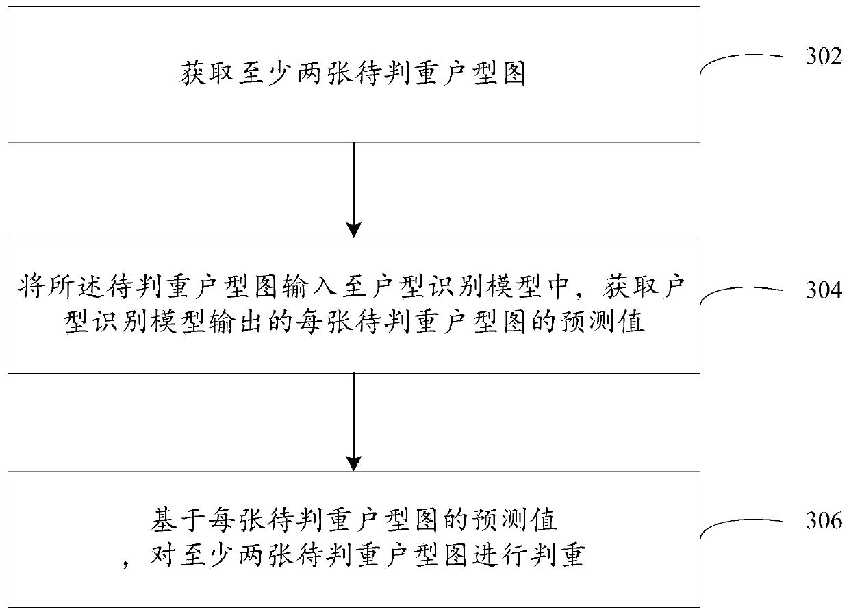 House type recognition model training method and device and house type weight judgment method and device