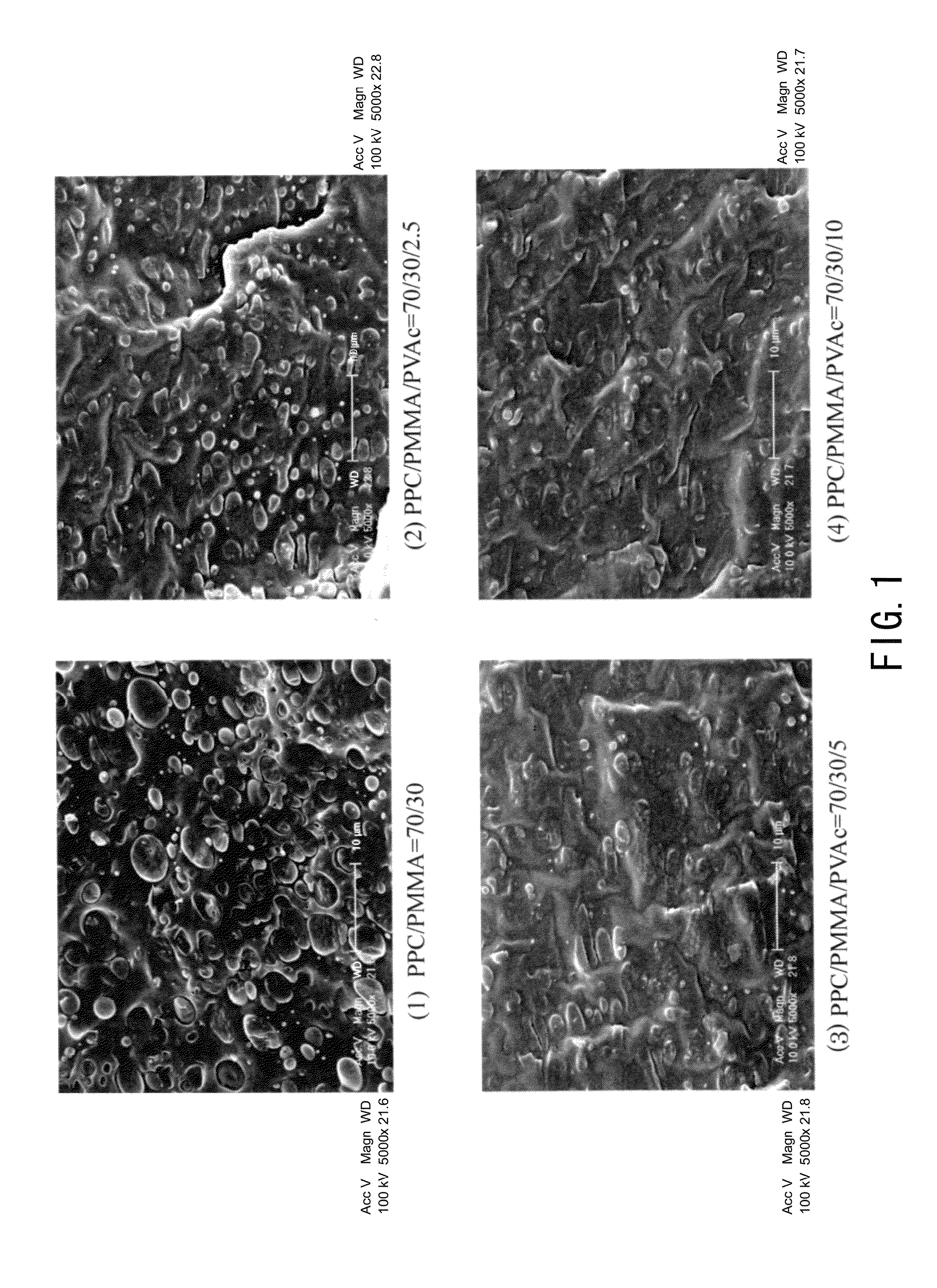 Ternary blends of aliphatic polycarbonate derived from carbon dioxide, and process for producing same