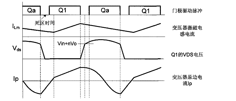 Zero-voltage switch flyback-type DC-DC power supply conversion device