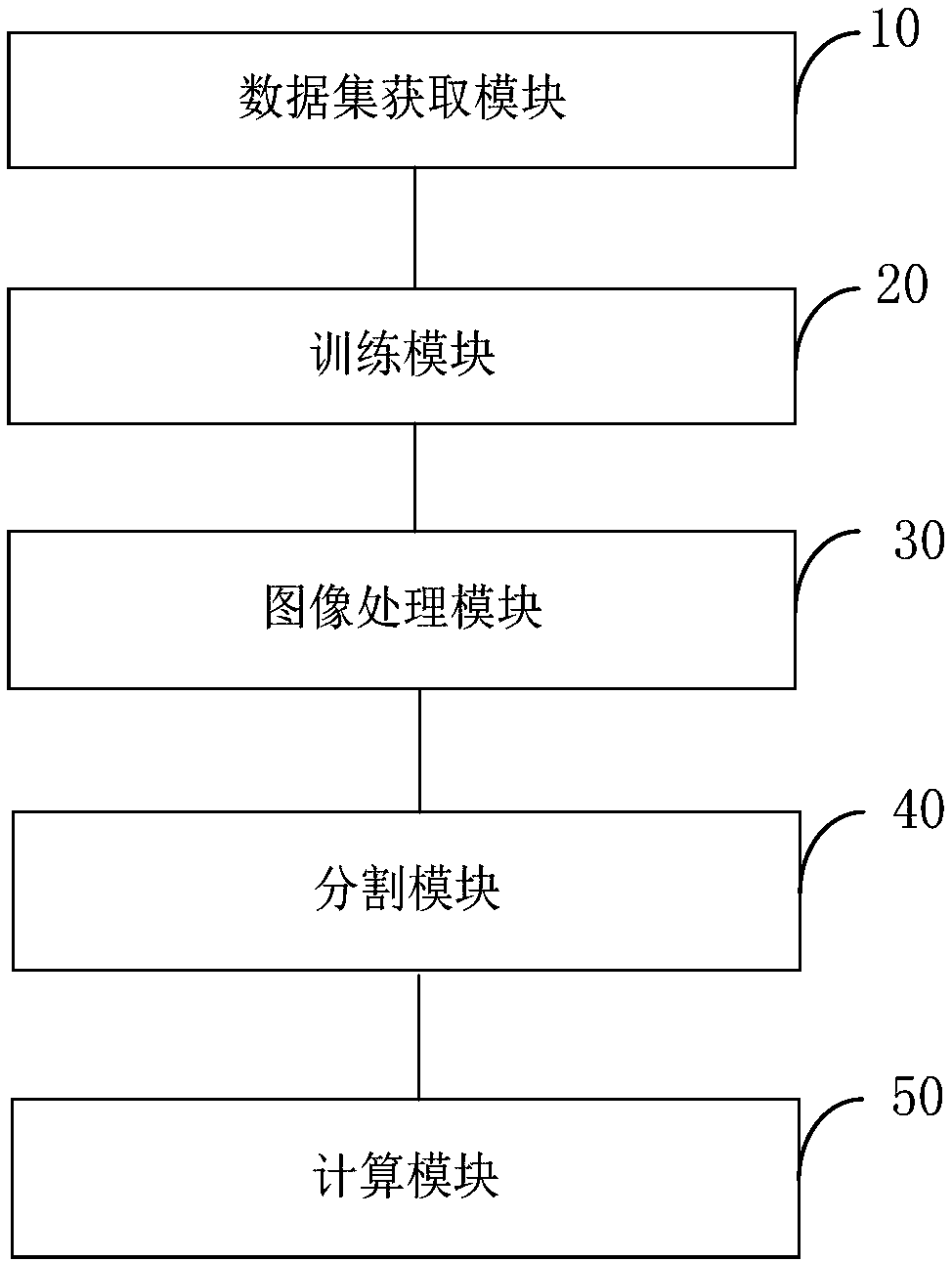 Chest radiograph segmentation and processing method and system and electronic equipment