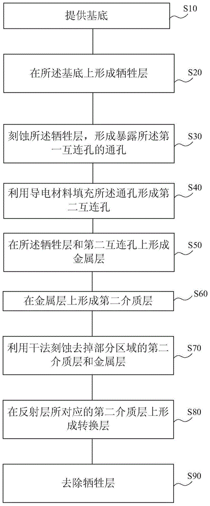 Imaging detector and its manufacturing method