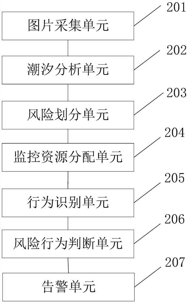 Intelligent beach safety protection method and system based on machine vision