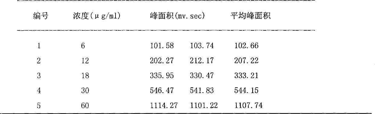 Quality control method of tracheitis pill preparation