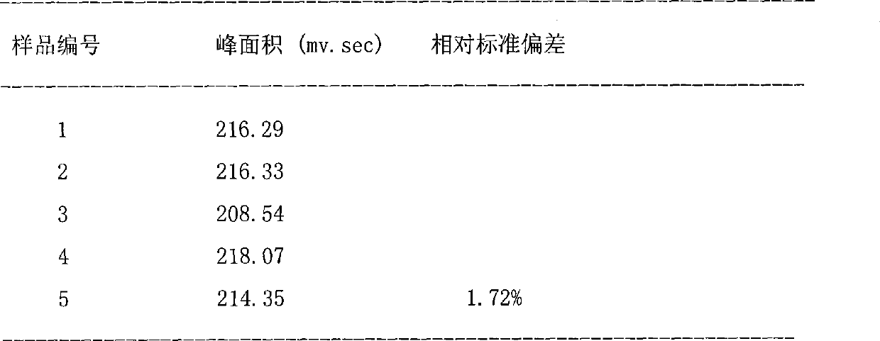 Quality control method of tracheitis pill preparation