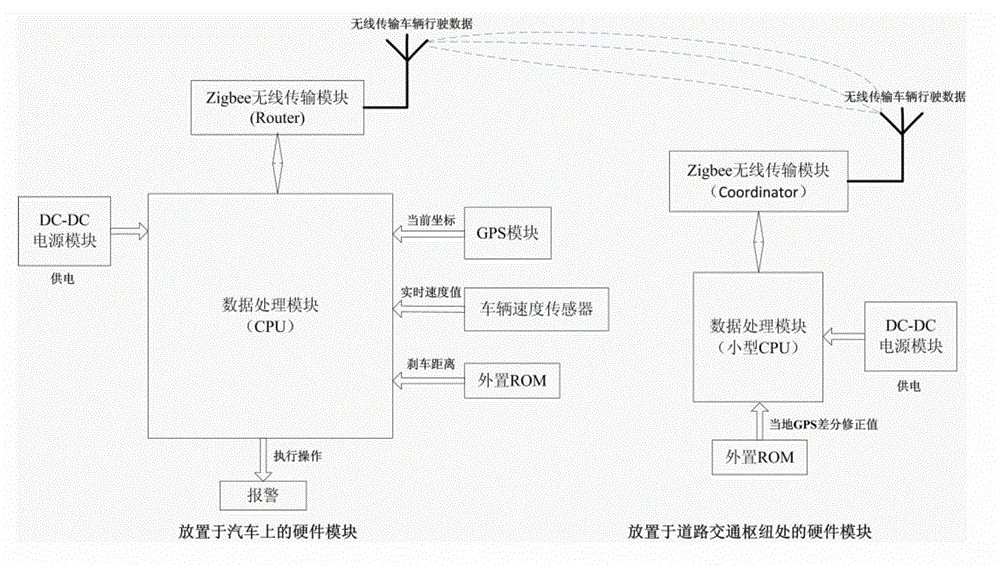 Intelligent automobile assistant driving system and method based on real-time wireless communication network