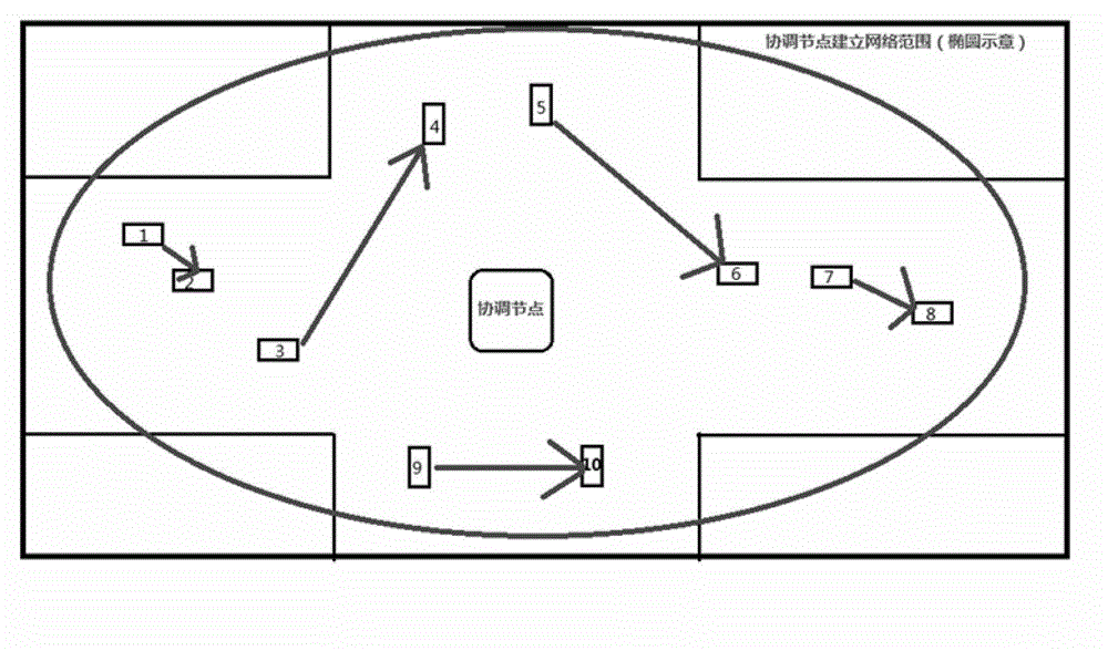 Intelligent automobile assistant driving system and method based on real-time wireless communication network