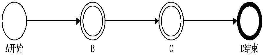 Workflow design method adapting to complex and changeable services and organizations