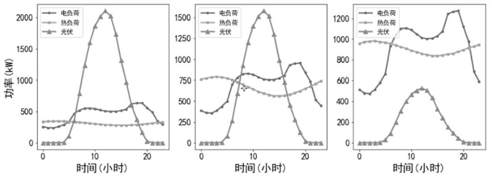 Multi-park comprehensive energy scheduling method and system