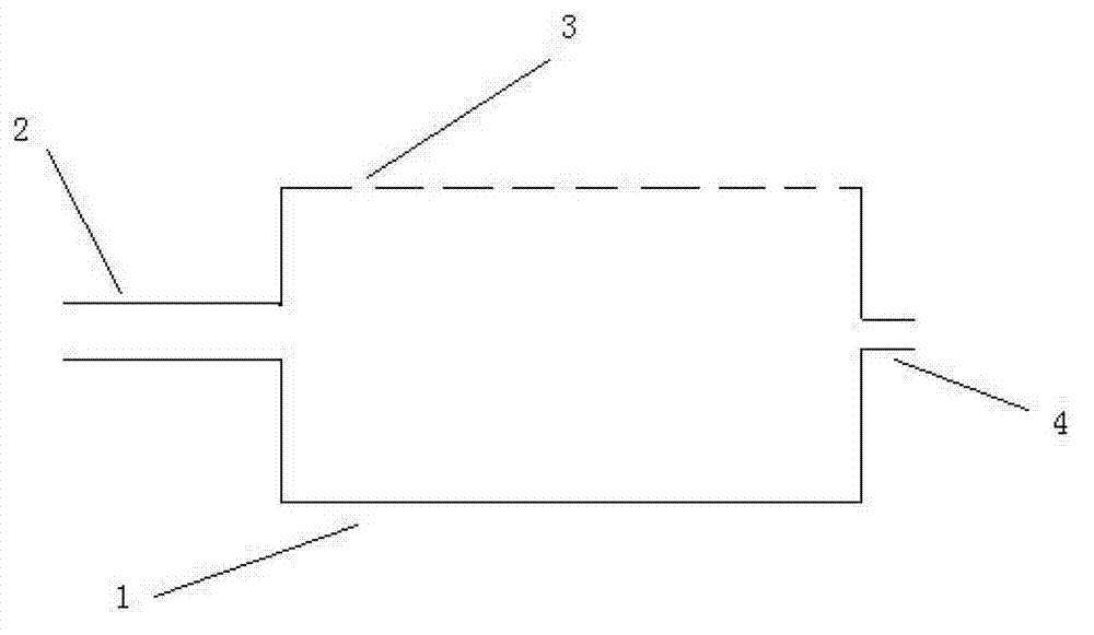 Dedusting, desulfurization and denitrification integrated treatment process for industrial smoke