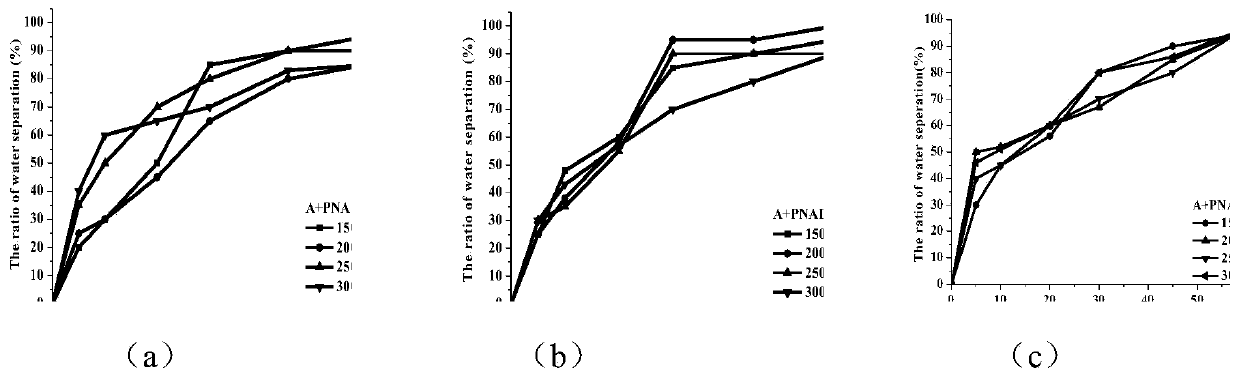 Organic/inorganic hybridized cation reverse demulsifier, preparation method and application thereof