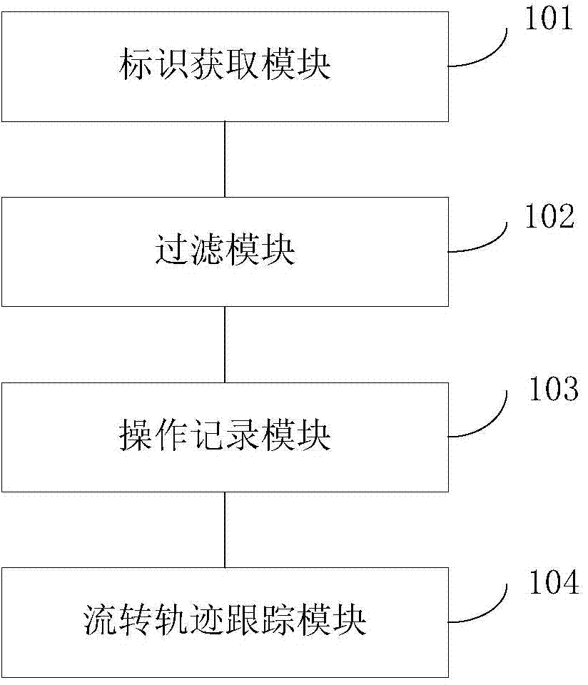 Method and system for tracking movable media and electronic document circulation trajectories of movable media in LAN