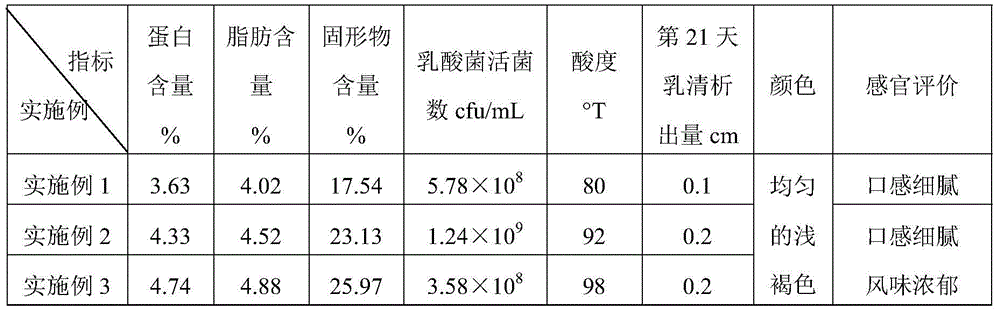 High-protein brown yoghourt and preparing method thereof