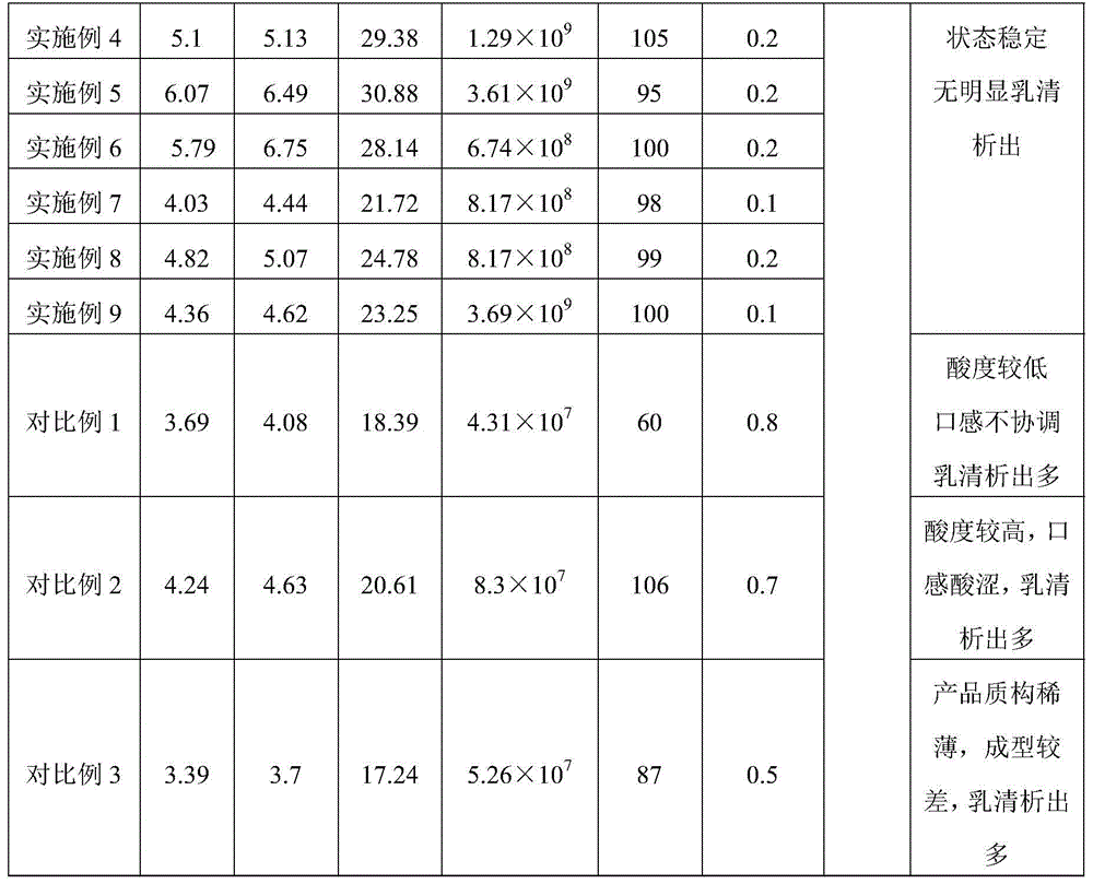 High-protein brown yoghourt and preparing method thereof