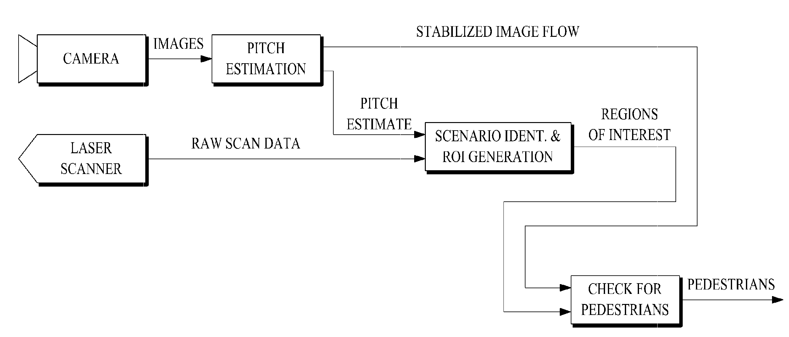 Apparatus, method for detecting critical areas and pedestrian detection apparatus using the same