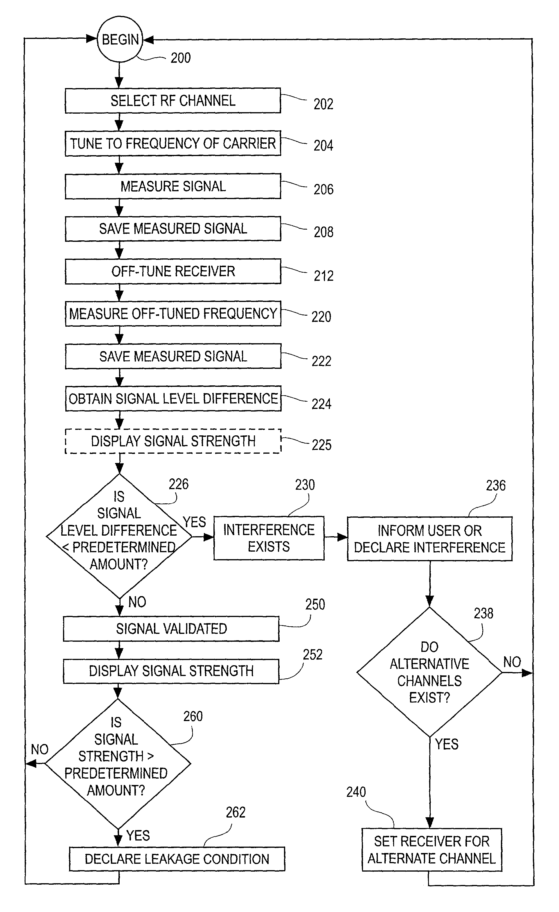 System and method for signal validation and leakage detection