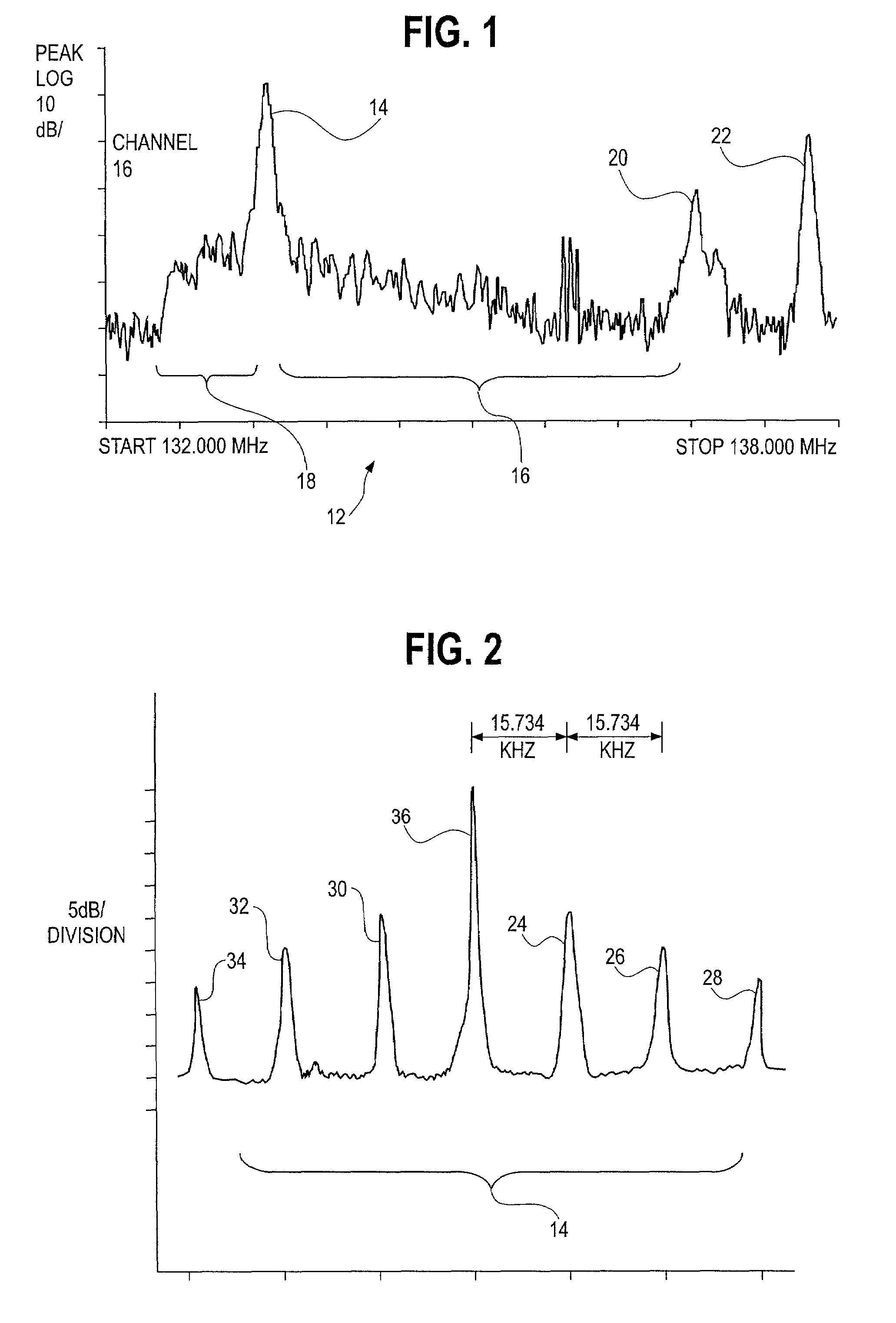 System and method for signal validation and leakage detection